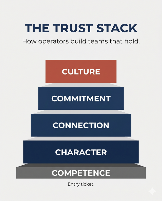 The Trust Stack: Competence, Character, Connection, Commitment, and Culture